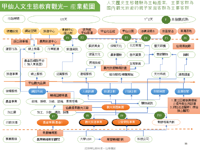 相片